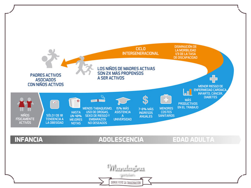 Esquema deportes niños